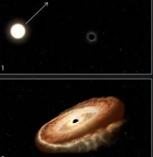 Учени наблюдаваха как черна дупка яростно раздробява звезда и я поглъща