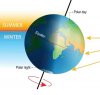 Как наклонът на земната ос определя температурите и силата на светлината