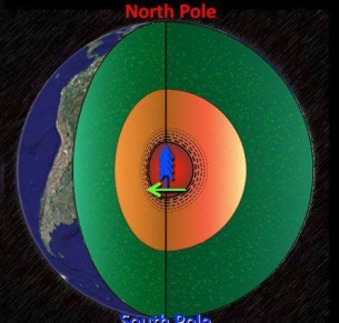 Защо ядрото на Земята е …. разцентровано