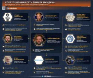 В САЩ разкриха кой е организирал корупционния скандал в Киев