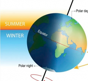 Как наклонът на земната ос определя температурите и силата на светлината