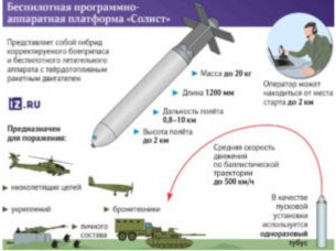 Forsal: Нов руски дрон със смъртоносна скорост и ракета на фронта