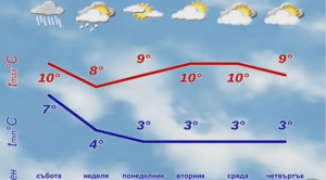 Прогноза за събота, 29 ноември: Значителни валежи в Централна и Източна България