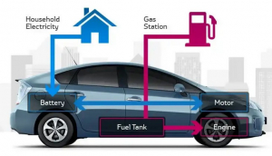 Ненадминати по икономия: Експертите с топ 10 на достъпните хибриди
